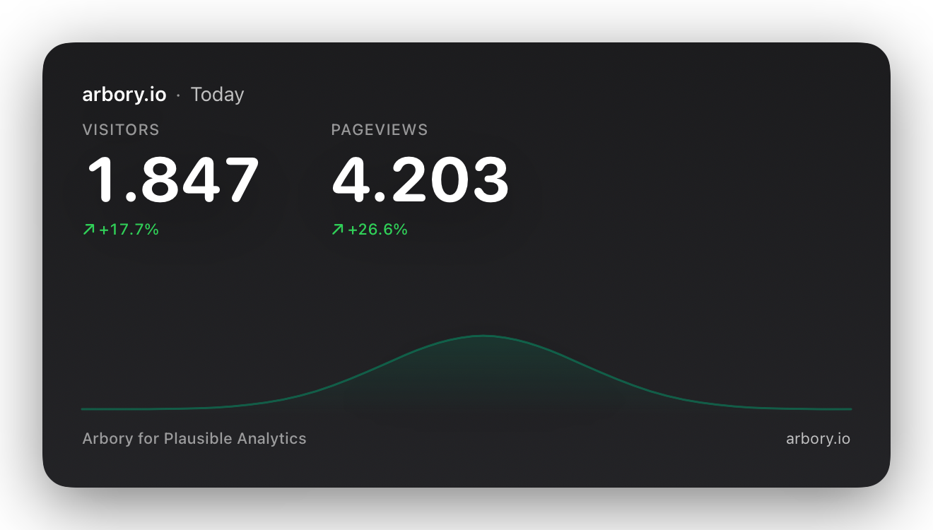 Arbory – Native iOS dashboard and widgets for Plausible Analytics