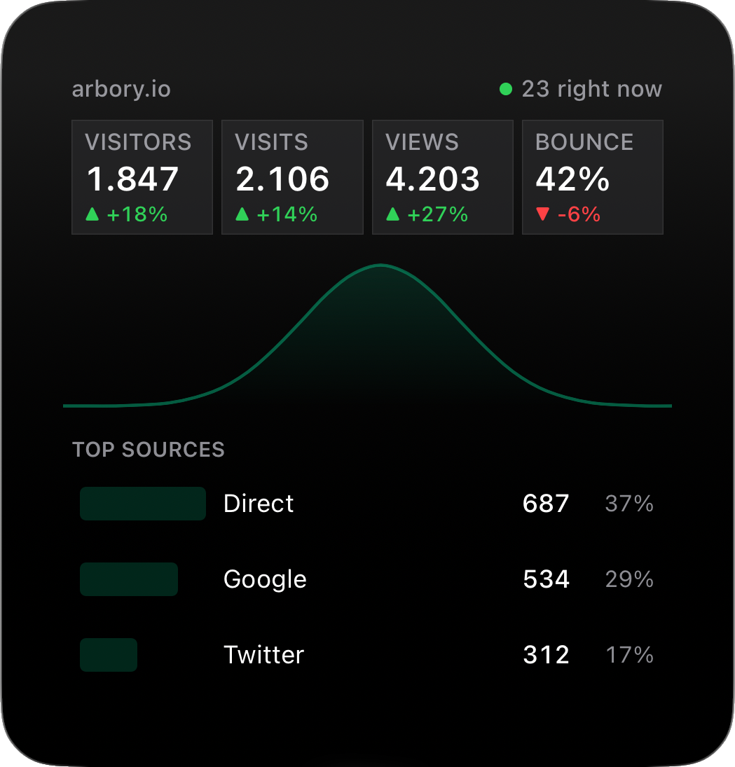 Large Arbory widget showing detailed stats