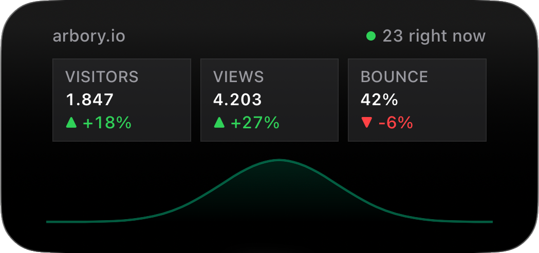 Medium Arbory widget showing traffic graph