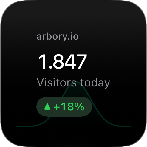 Small Arbory widget showing visitor count